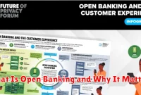What Is Open Banking and Why It Matters