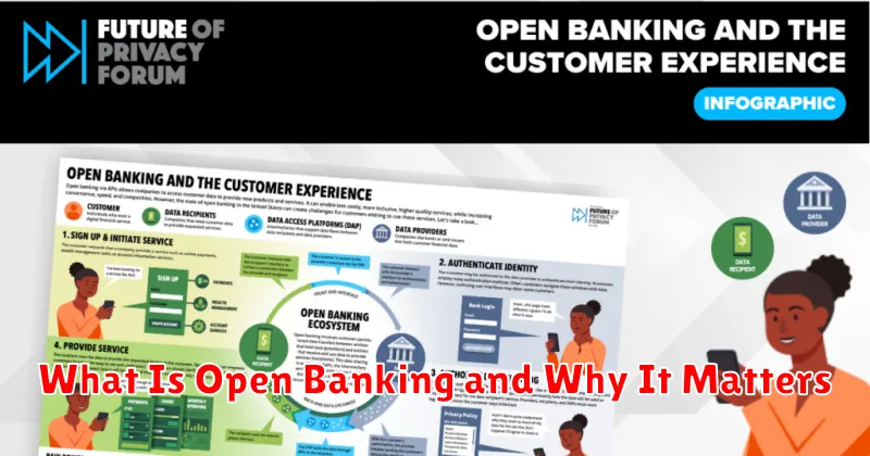 What Is Open Banking and Why It Matters
